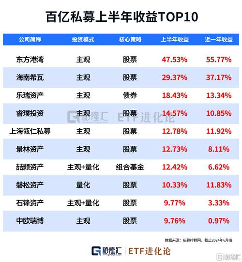 私募购买的股票能买吗_私募证券产品收益分析_股票策略产品收益领跑