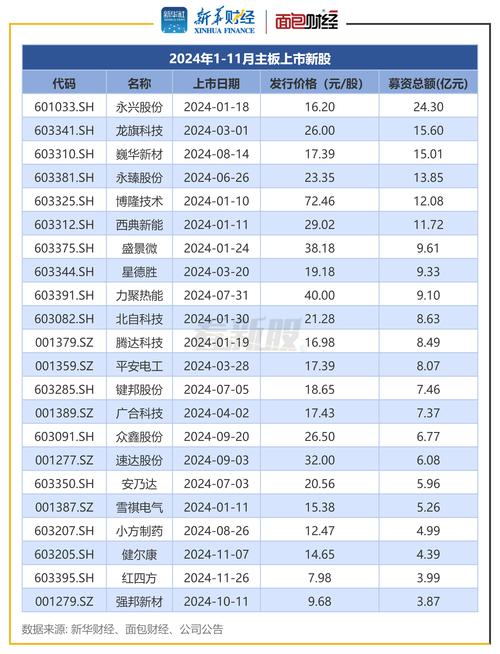 山东元利科技股份有限公司上市_元利科技什么时候上市时间_元利科技募资项目