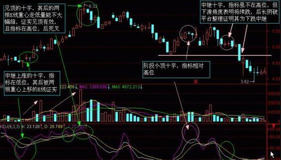 股票K线图与分时图区别_股票k线图分析实验报告_K线选股原则