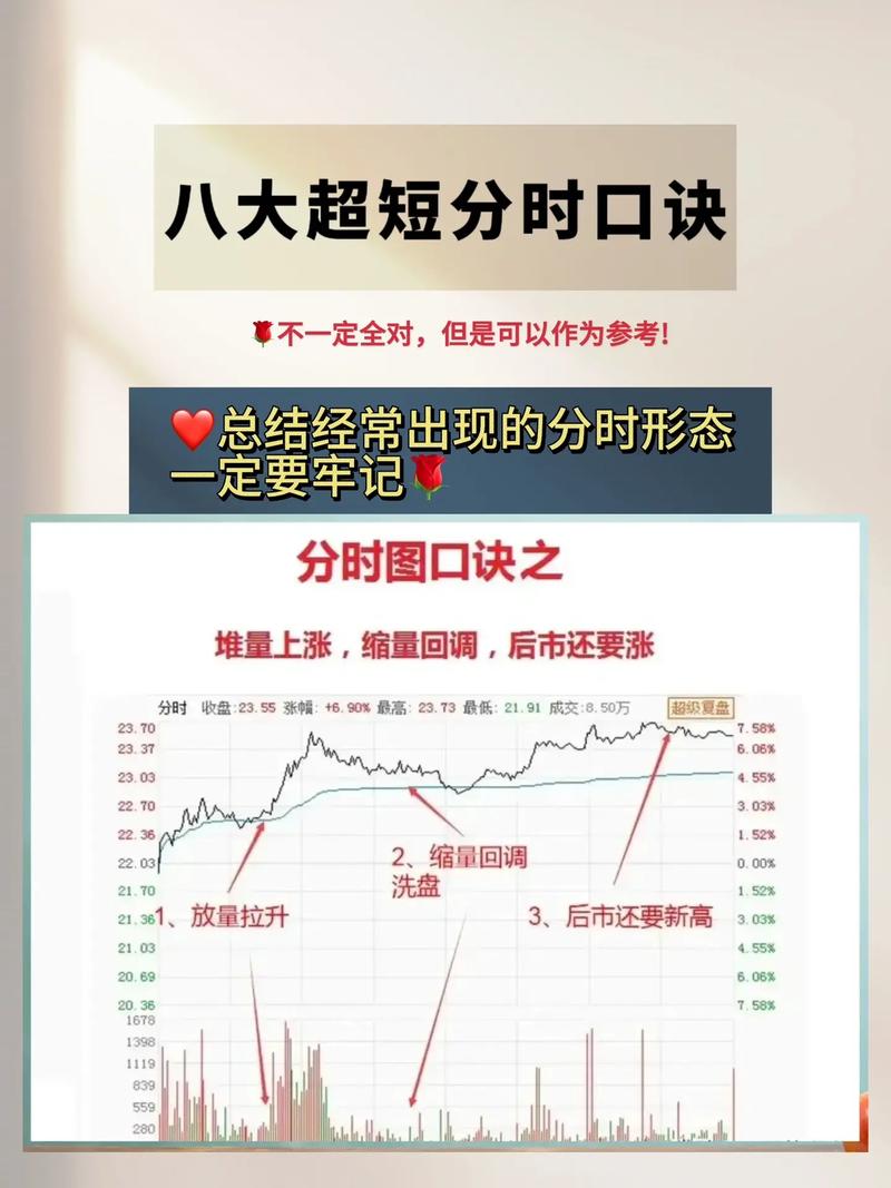K线选股原则_股票k线图分析实验报告_股票K线图与分时图区别