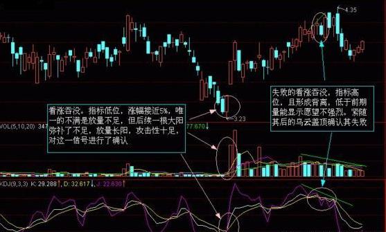 股票K线图与分时图区别_股票k线图分析实验报告_K线选股原则