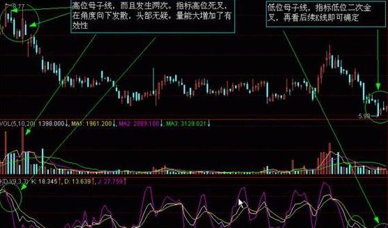 K线选股原则_股票k线图分析实验报告_股票K线图与分时图区别