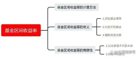 基金区间收益率计算方法_基金区间收益率评估绩效_基金参考收益率是什么