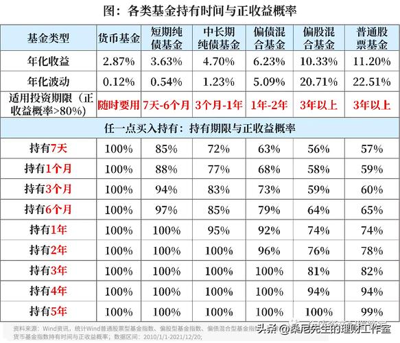 基金参考收益率是什么_基金区间收益率计算方法_基金区间收益率评估绩效