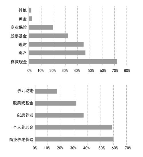 未来趋势分析_商业银行风险管理报告_养老金融行业现状洞察