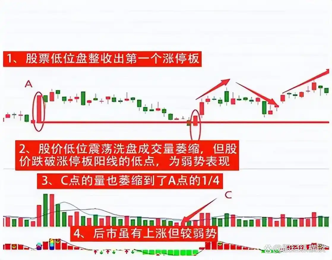 看盘技巧_牛股王股票怎么玩_股票交易逻辑
