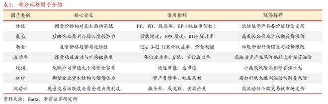 量化交易软件要多少钱_量化选券风格因子体系_可转债市场多因子策略