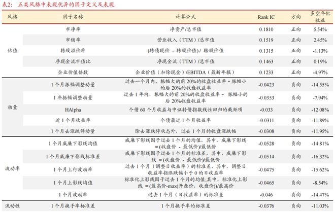量化选券风格因子体系_可转债市场多因子策略_量化交易软件要多少钱