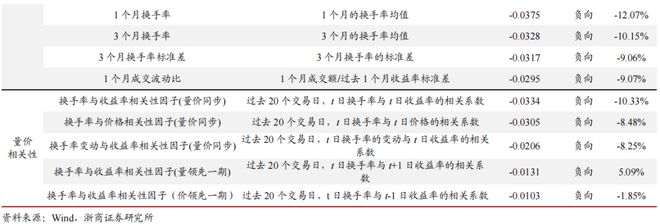 可转债市场多因子策略_量化交易软件要多少钱_量化选券风格因子体系