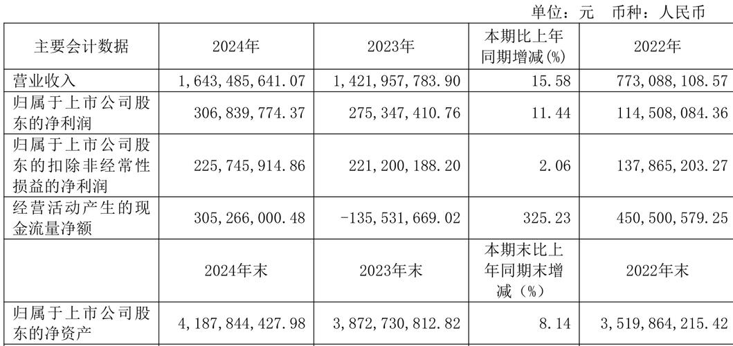 新大陆数字技术2023年股利分配_新大陆数字技术2023年利润分配方案_新大陆数字股份有限公司