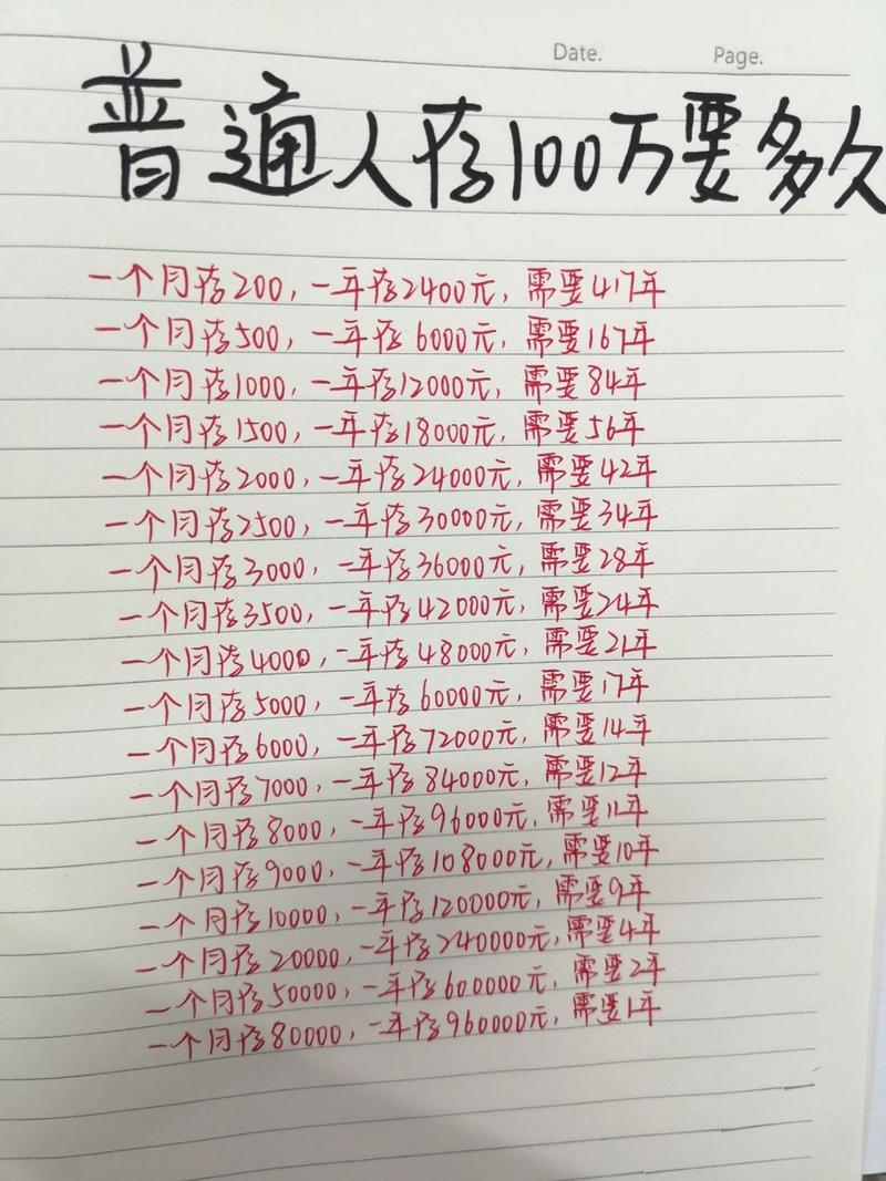攒钱方法_杠杆借力赚钱思维_副业赚钱模式