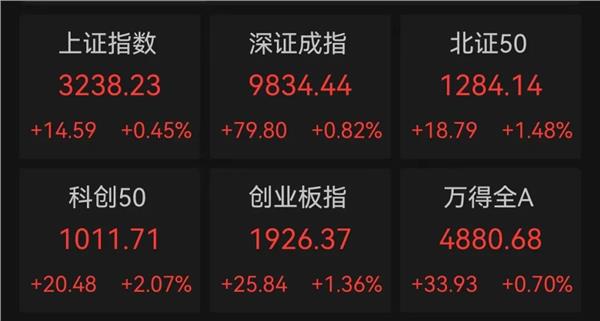 美国高分红的股票_关税扰动内需投资主线_红利资产投资主线