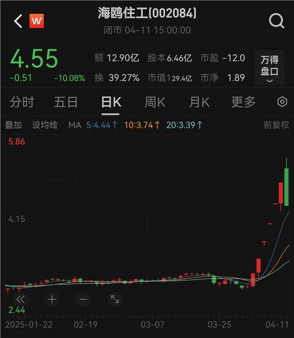 关税扰动内需投资主线_美国高分红的股票_红利资产投资主线