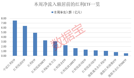 红利资产投资主线_关税扰动内需投资主线_美国高分红的股票