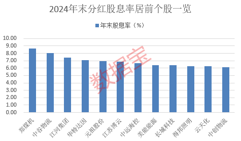 关税扰动内需投资主线_美国高分红的股票_红利资产投资主线