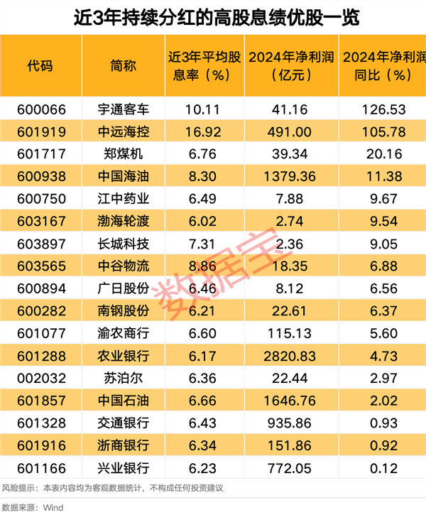 关税扰动内需投资主线_美国高分红的股票_红利资产投资主线