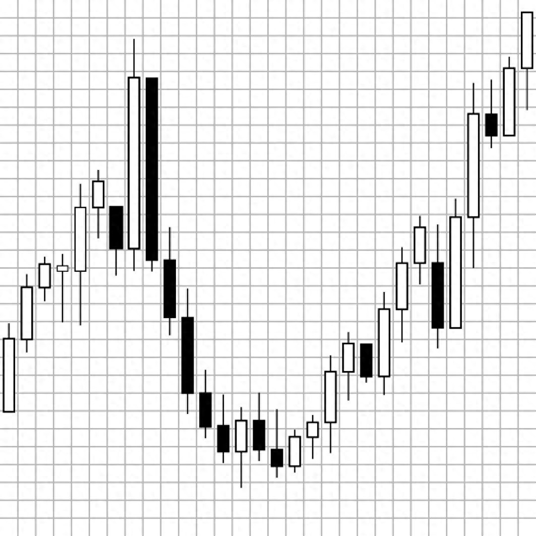 K线图使用技巧_K线图形态分析_股票k线图分析实验报告