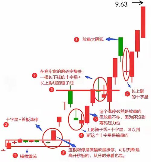 股票k线图分析实验报告_K线图形态分析_K线图使用技巧