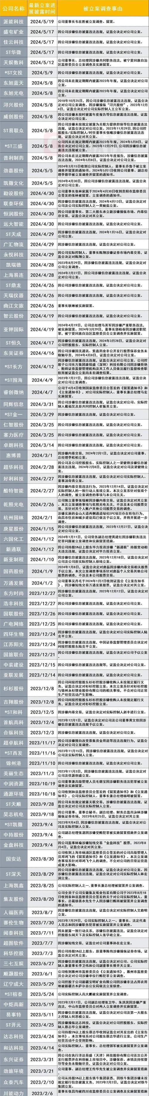 金轮股份最新行情_安富国际金轮股份减持计划_金轮蓝海安富国际股东减持公告