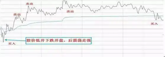 空仓等待机会_股票高手投资策略_日内做t最高境界