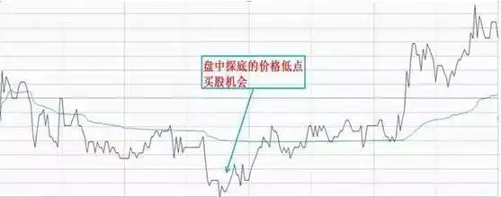 日内做t最高境界_股票高手投资策略_空仓等待机会