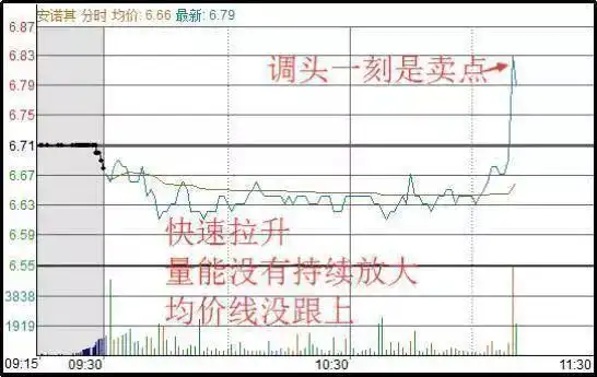 股票高手投资策略_空仓等待机会_日内做t最高境界
