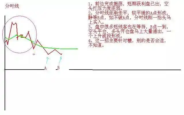 空仓等待机会_股票高手投资策略_日内做t最高境界