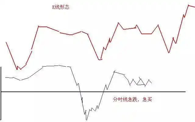 空仓等待机会_日内做t最高境界_股票高手投资策略