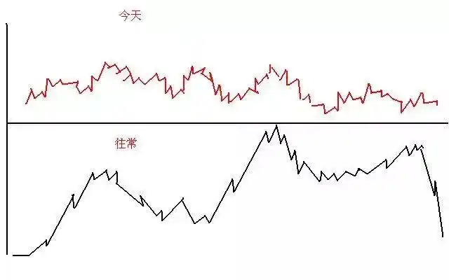 股票高手投资策略_日内做t最高境界_空仓等待机会