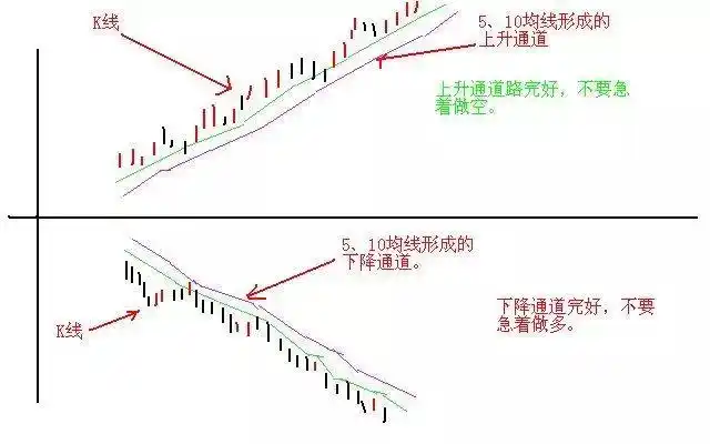日内做t最高境界_股票高手投资策略_空仓等待机会