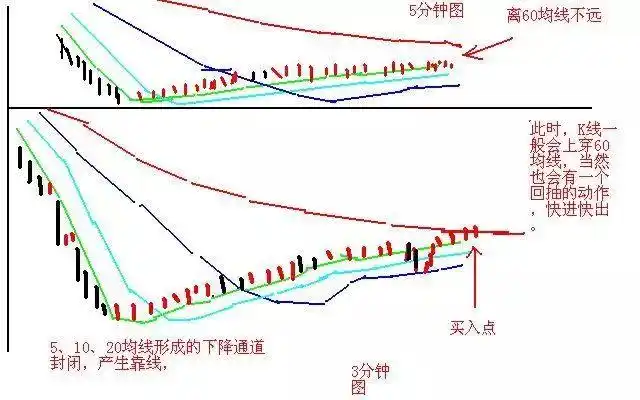 空仓等待机会_日内做t最高境界_股票高手投资策略