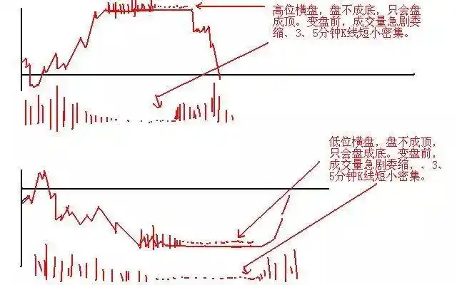 日内做t最高境界_空仓等待机会_股票高手投资策略