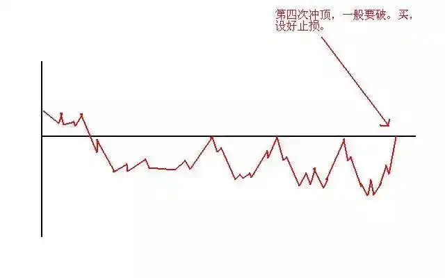 股票高手投资策略_日内做t最高境界_空仓等待机会
