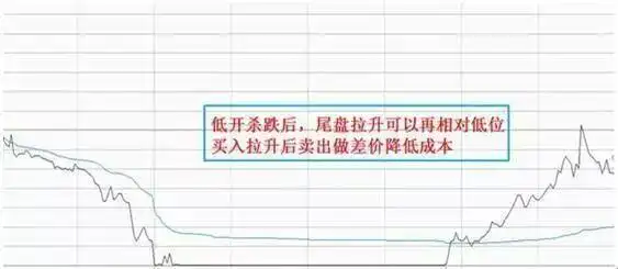 股票高手投资策略_日内做t最高境界_空仓等待机会