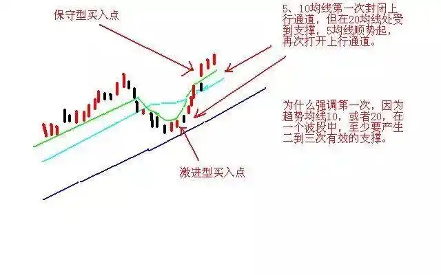 股票高手投资策略_日内做t最高境界_空仓等待机会