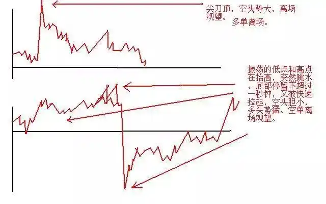 股票高手投资策略_空仓等待机会_日内做t最高境界