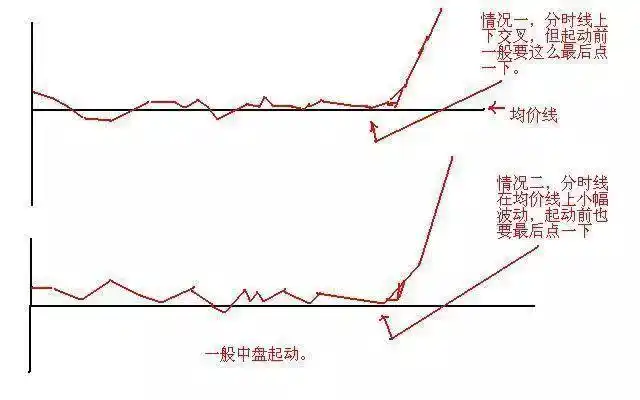 股票高手投资策略_日内做t最高境界_空仓等待机会