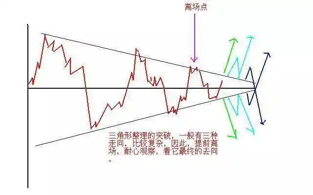 日内做t最高境界_股票高手投资策略_空仓等待机会