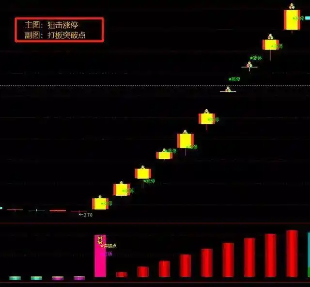 空仓等待机会_股票高手投资策略_日内做t最高境界