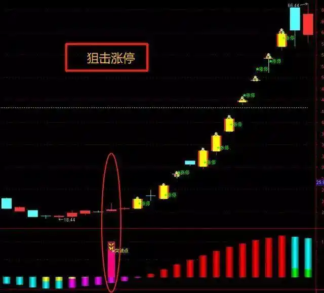 空仓等待机会_股票高手投资策略_日内做t最高境界