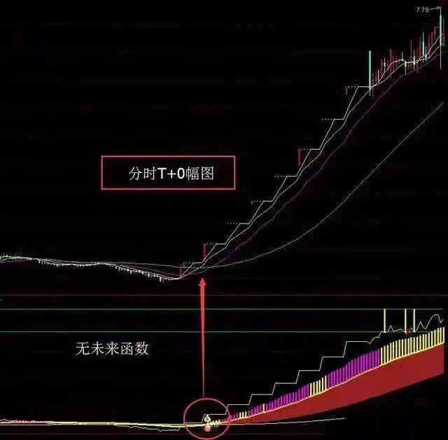 日内做t最高境界_空仓等待机会_股票高手投资策略
