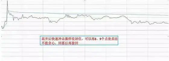股票高手投资策略_空仓等待机会_日内做t最高境界