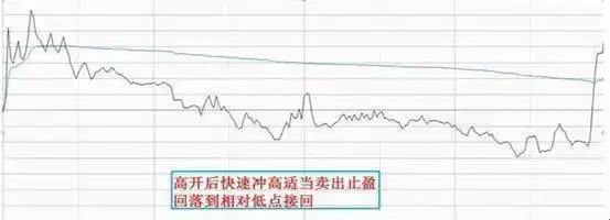 股票高手投资策略_日内做t最高境界_空仓等待机会