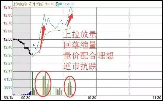 股票高手投资策略_空仓等待机会_日内做t最高境界