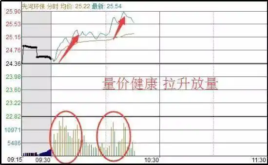 日内做t最高境界_空仓等待机会_股票高手投资策略