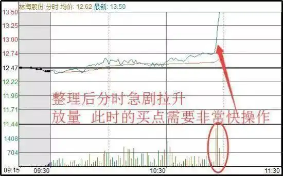 股票高手投资策略_空仓等待机会_日内做t最高境界