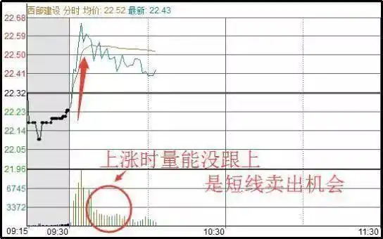 空仓等待机会_日内做t最高境界_股票高手投资策略