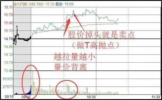 空仓等待机会_股票高手投资策略_日内做t最高境界
