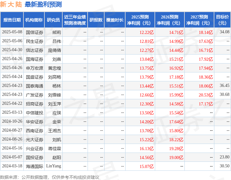 电子身份证推广场景分析_新大陆数字股份有限公司_新大陆网证产业链领军者