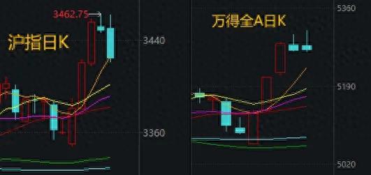 股价突破大盘5日均线怎么理_A股反弹交易周分析_6月股市行情回顾